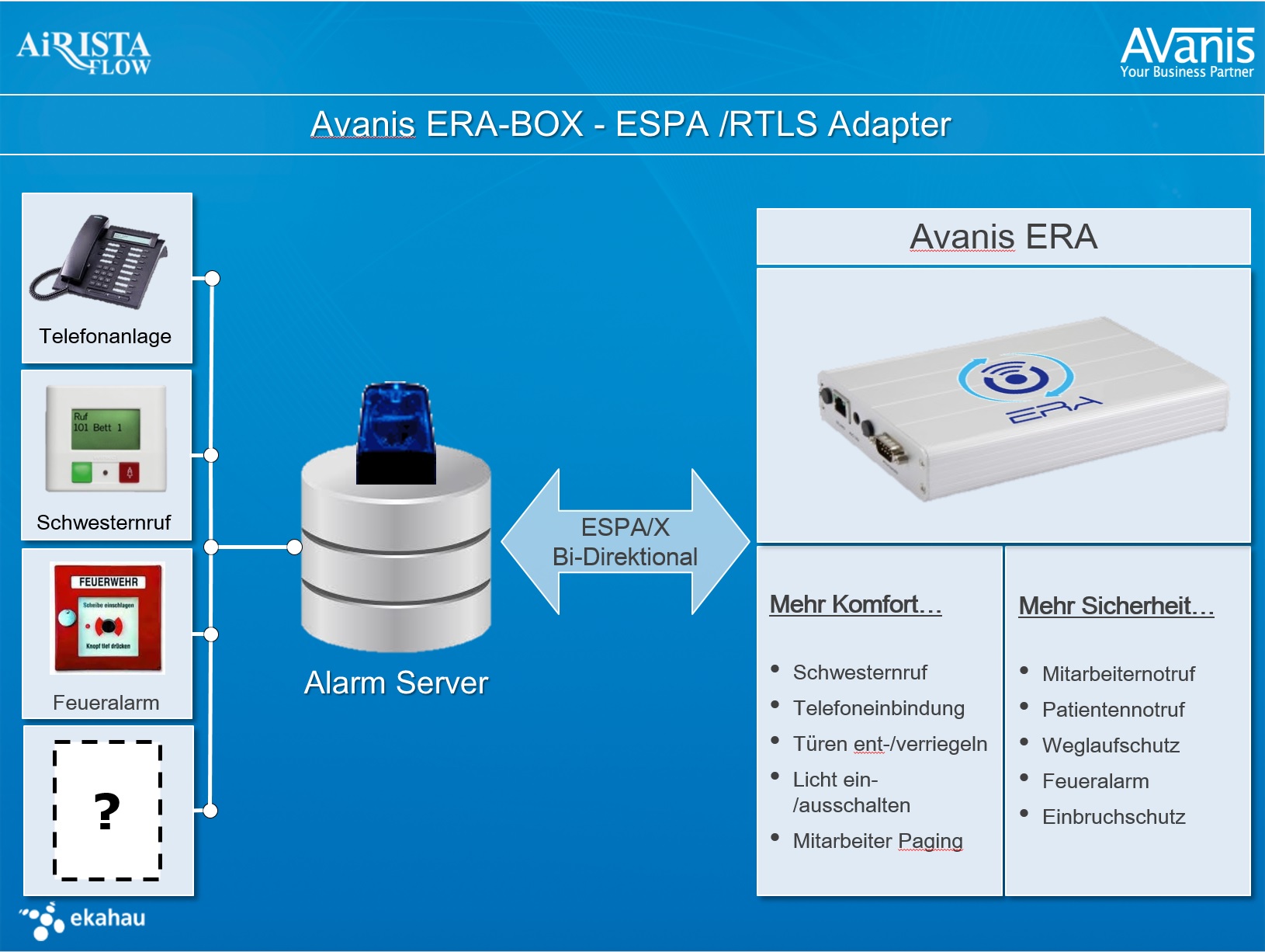 ERA Anbindung-Alarmserver Funktionsweise (ESPA)